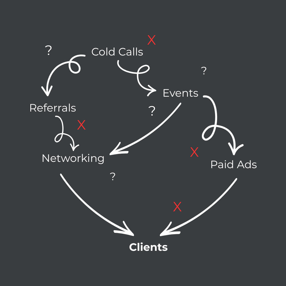 Recruitment Agency Problem